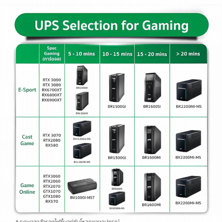 เครื่องสำรองไฟฟ้า APC 1600VA 900 วัตต์ รุ่น BX1600MI-MS-3Y EASY UPS 4 ช่อง ป้องกัน ไฟตก ไฟเกิน_7